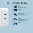 Kép 2/6 - Choetech PD 100W Nagyteljesítményű GaN Dupla USB C Hálózati Fali Töltő Adapter MacBook