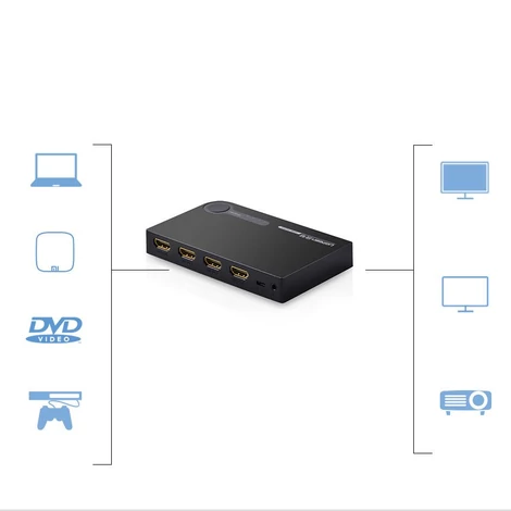 Ugreen HDMI - 3x HDMI elosztó 3D 4K 7,5 Gbps 36 bit csatornánként fekete (40234)