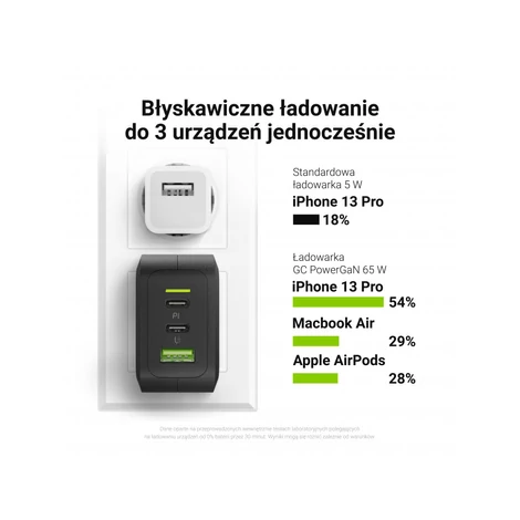 Green Cell GaN PowerGaN gyorstöltő 2x USB-C PD + 1x QC 3.0 65W EU (fekete)